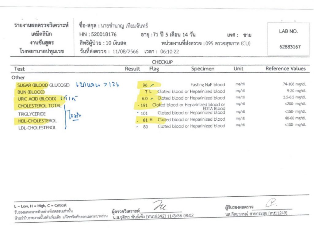 ผลตรวจสุขภาพ ของผู้ที่ดื่มน้ำคังเก้นเป็นประจำ