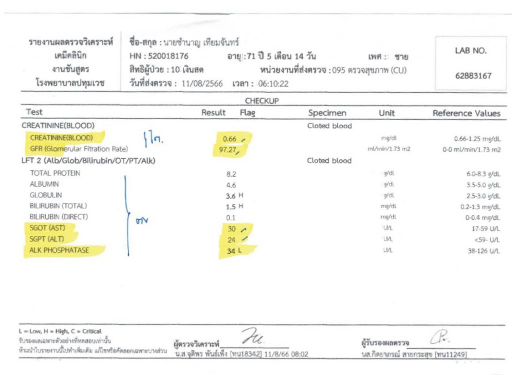 ผลตรวจสุขภาพ ของผู้ที่ดื่มน้ำคังเก้นเป็นประจำ